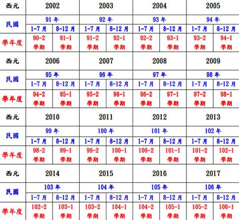 83屬什麼|民國83年出生 西元 年齢對照表・台灣國定假期